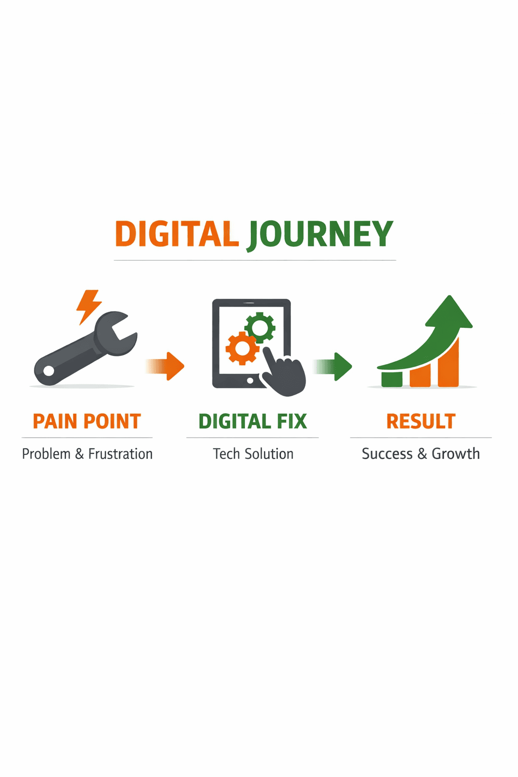 DIGITAL TRANSFORMATION MADE SIMPLE